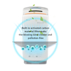 Le sèche-mains automatique XinDa GSQ80 blanc à économie d'énergie